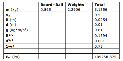 Table 3
